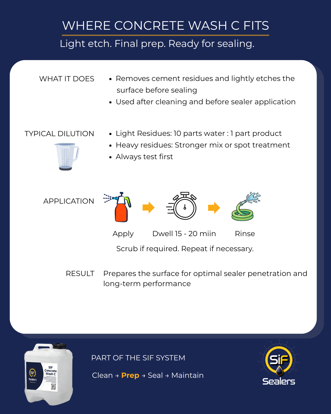 SiF Concrete Wash Concentrate